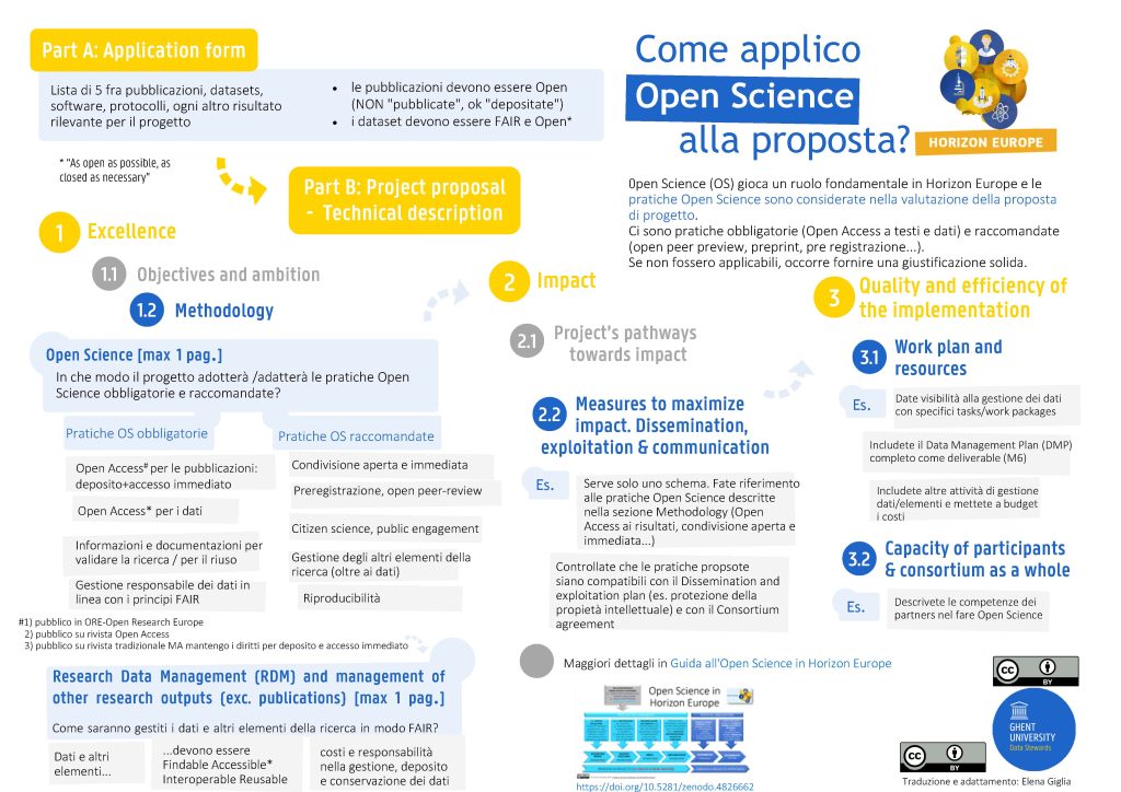 Applicare Open Science nella proposta Horizon Europe